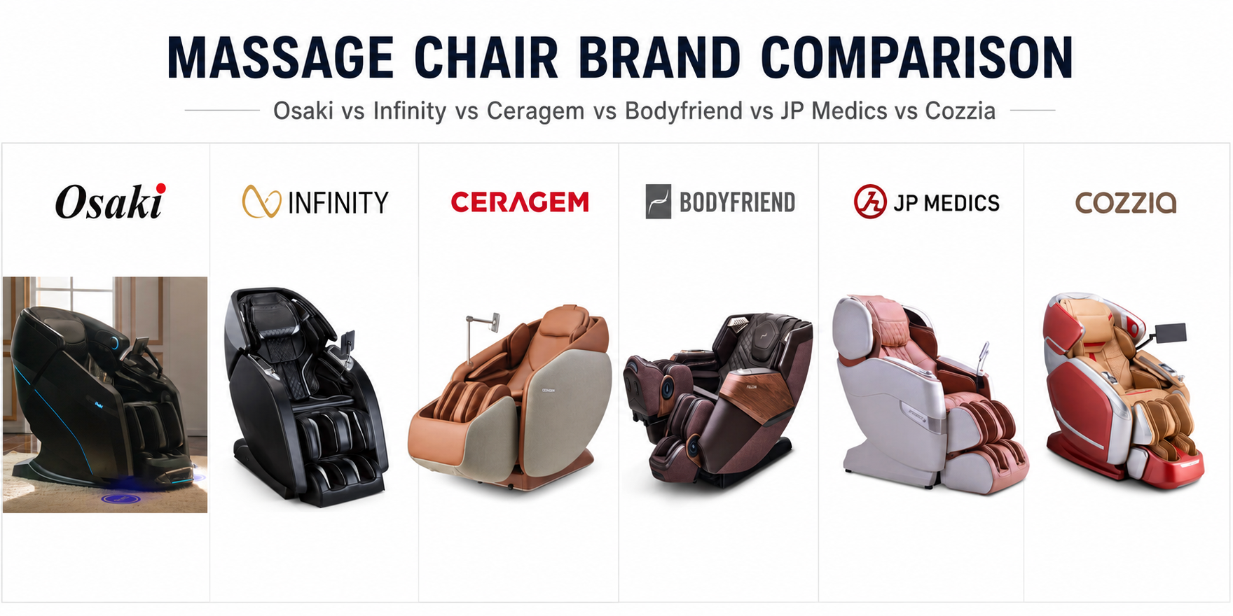 What Are the Best Massage Chairs for Seniors, Athletes, Comfort, and Recovery?